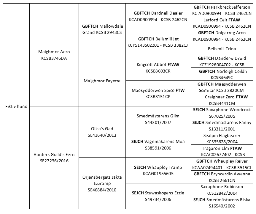 Skjermbilde stamtavle